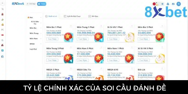 Hôm nay đánh đề con gì? Đánh đề số mấy chắc thắng? Soi cầu đánh đề con gì có tỷ lệ thắng cao